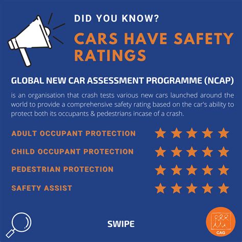 Road Safety - Global Safety Ratings | CAG