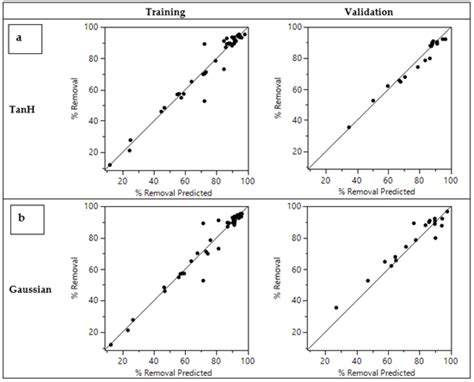 Effect of Hydrochar Modification on the Adsorption of Methylene Blue ...