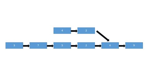 Image result for Programming Question