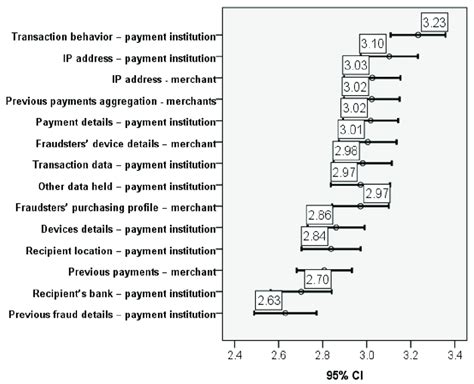 Intrusiveness Examples 的图像结果