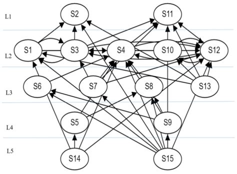 Research on the Restrictive Factors of Vigorous Promotion of ...