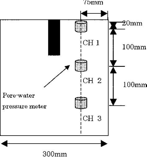 Semantic Compaction 的图像结果