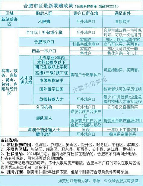 2017年合肥最新买房贷款利率解读 上浮后或多掏5万元 - 本地资讯 - 装一网