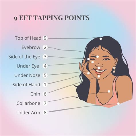 Image result for EFT Tapping Chart