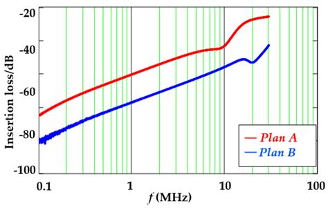 Evaluation Method and Modeling Analysis of the Common Mode Noise ...
