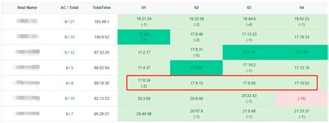 Mitigating Learning Burnout Caused by Generative Artificial ...