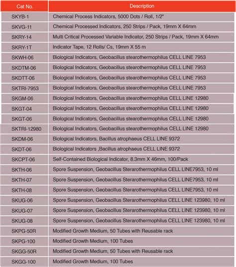 Vaporised Hydrogen Peroxide Indicators