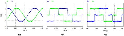 Comparative Study of BLDC Motor Drives with Different Approaches: FCS ...
