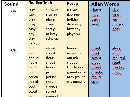 Image result for Alien Words Phase 5