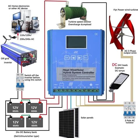 ZWJABYY Wind Solar Hybrid Controller 3000W,with Dump Load India | Ubuy
