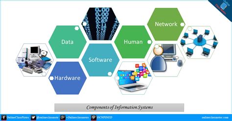 Information System Components 的图像结果
