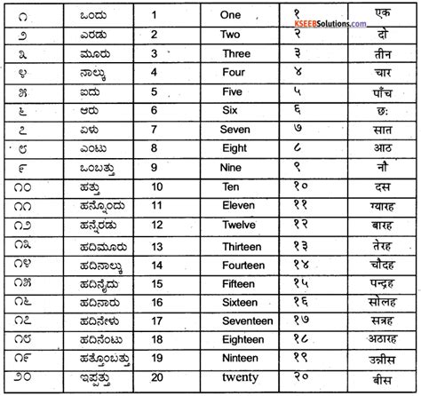 Image result for First Level Cache