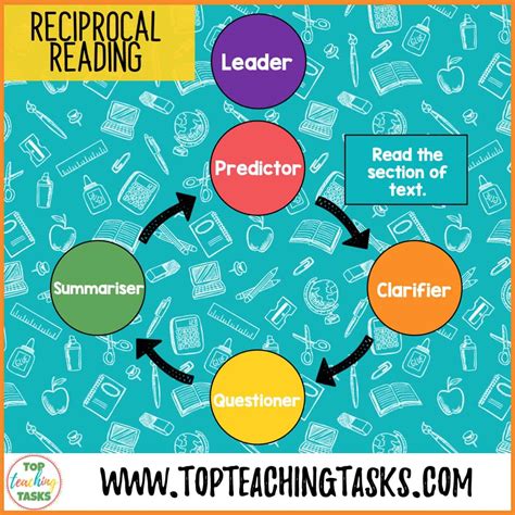 What is Reciprocal Reading? - Top Teaching Tasks