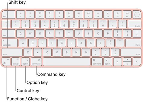 Computer Keyboard Shortcuts for Mac 的图像结果