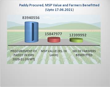 Press Release:Press Information Bureau