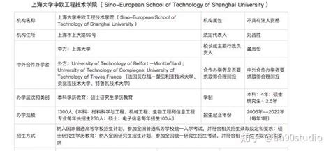 上海大学中外合作办学文凭一样吗？「环俄留学」