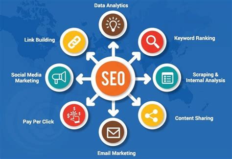 What is SEO in digital marketing? - Quora