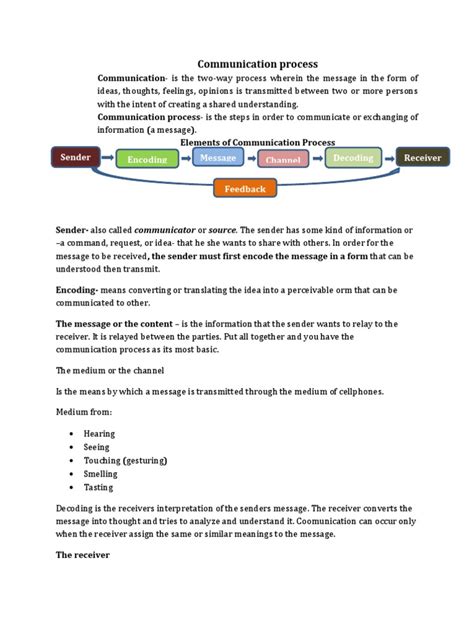 Image result for Communication Process and Methods