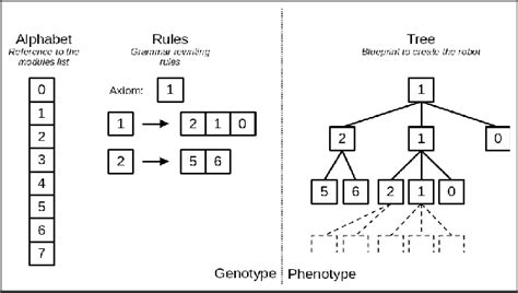 Morphospace Local Optima 的图像结果