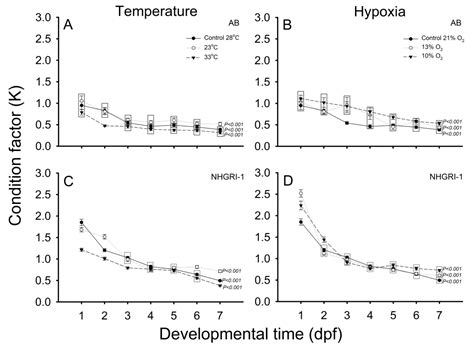 Genetic Basis for Morphological Variation in the Zebrafish Danio rerio ...