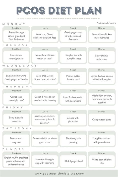 A dietitian s 7 day pcos diet plan pdf included – Artofit