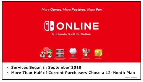 Image result for Subscriptions On Nintendo