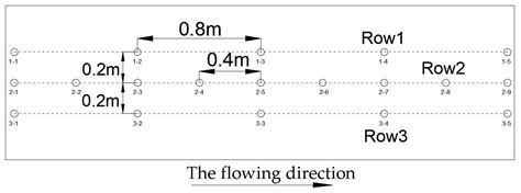 Experimental Study on Factors Influencing the Strength Distribution of ...