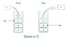 Image result for Stack Code Dev C