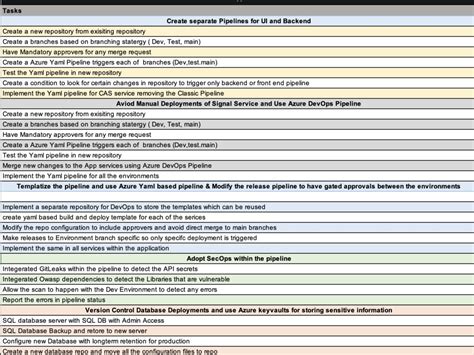Azure DevOps Infrastructure as Code 的图像结果