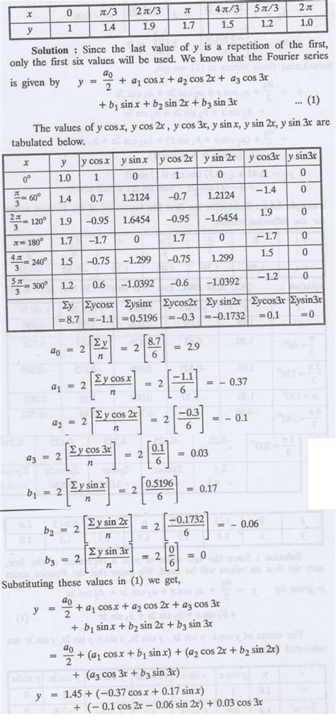 Harmonic Analysis