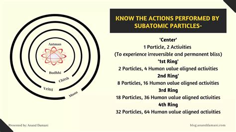 What is your Purpose and Why do you Exist? | PDF