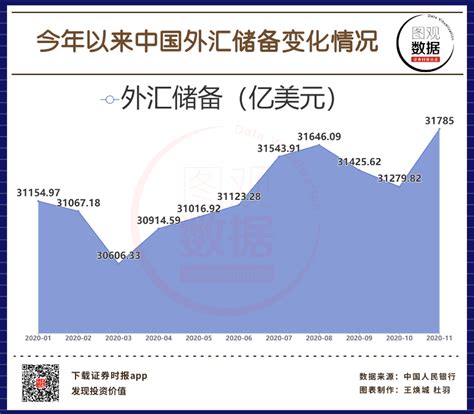 截至2020年2月末我国外汇储备运行总体平稳(图)-XM外汇首页