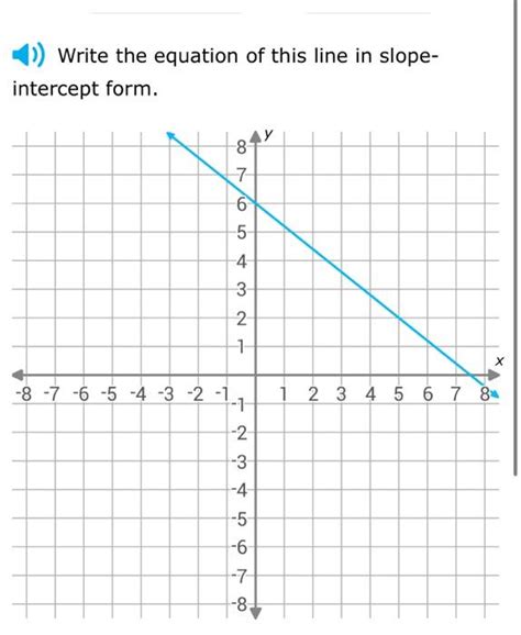 Image result for Write Slope-Intercept Form of Line Equation
