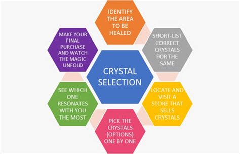How Do I Pick a Crystal – Dr. Neeti Kaushik's Shop