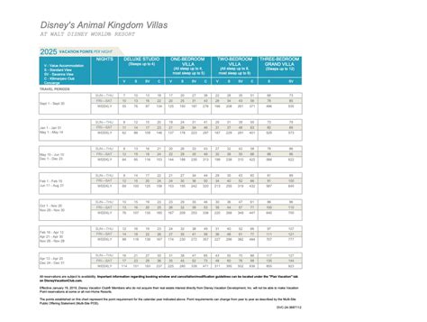 Disney Vacation Club Point Charts 2025 DVC Resale Experts