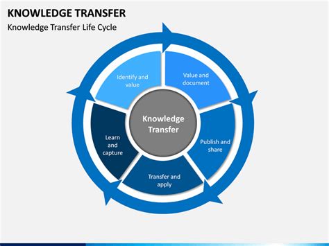 Knowledge Transfer 的图像结果