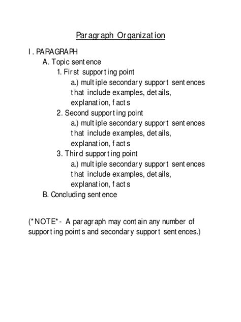 Image result for Paragraph Organization Example