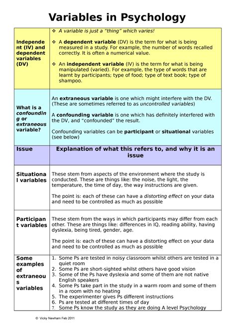 Extraneous and Confounding variables - Variables in Psychology ...