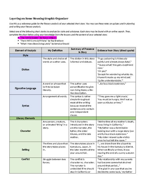 1.02 Layering on Meaning: Literary Analysis Organizer for Short Stories ...