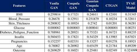 Statistical Significance Test 的图像结果