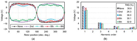 Sinusoidal Rotor Core Shape for Low Torque Ripple in Hollow-Cup Machines
