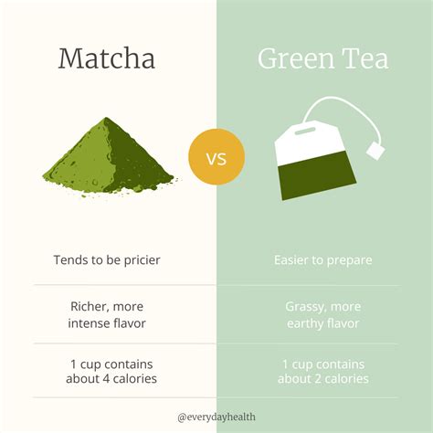 Matcha Tea Vs Latte at Antoinette Roy blog