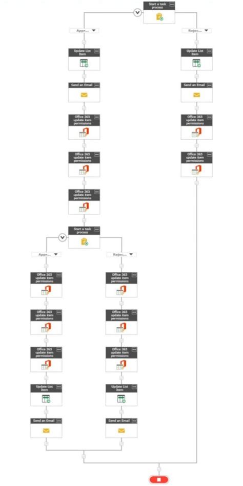 Image result for Nintex Workflow