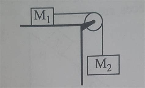 the diagram shows two blocks connected by a light inextensible rope ...