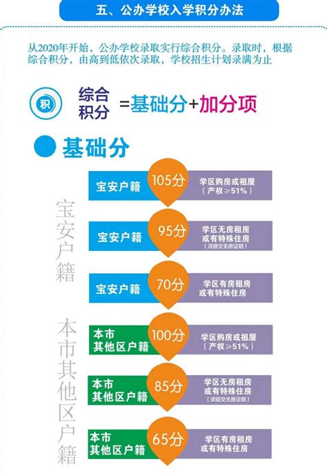 宝安2017-2019各学校小一录取分数线汇总(最低入学积分) - 深圳本地宝