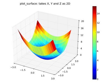Image result for Plot Function Parameters Python
