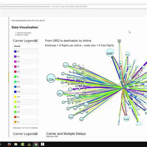 Image result for KNIME Software