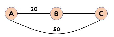 Image result for Dijkstra Algorithm Tutorial