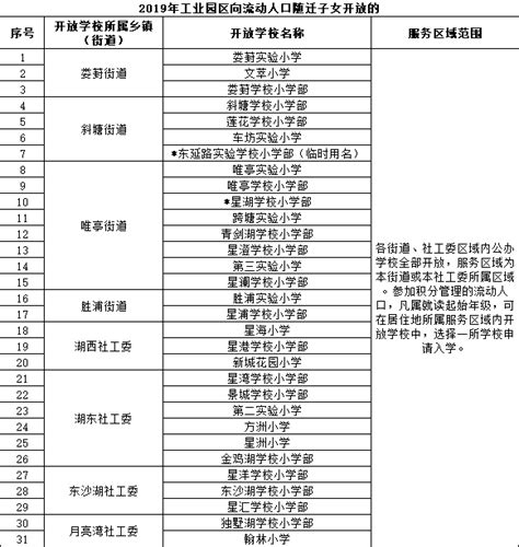 2022苏州积分入学准入卡查询方式_苏州地铁查询