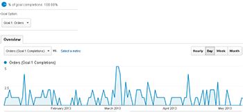 Understanding Google Analytics Conversions 的图像结果